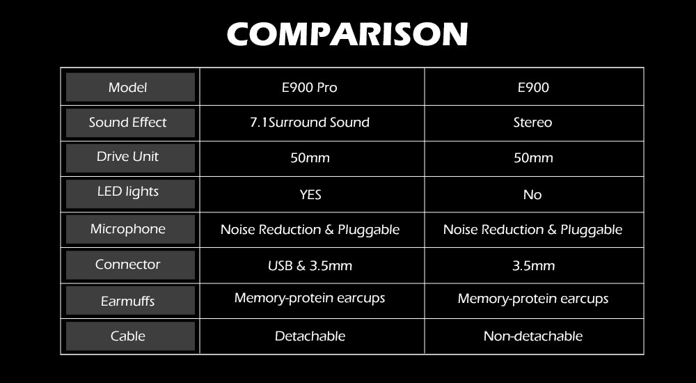 Auriculares para jugadores con micrófono E900/ E900 Pro